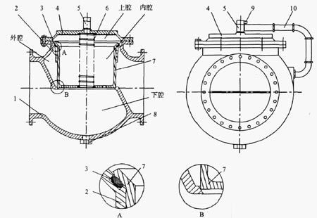 圖1 帶先導球閥的截止閥
