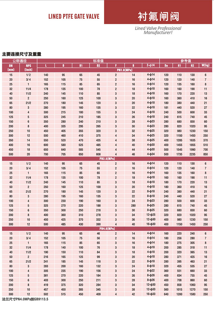 Z41F46-16C襯氟閘閥 Z41F46-16C襯氟閘閥