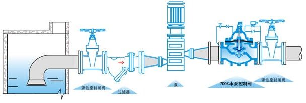 700Xˮ�ÿ����y���bʾ��D